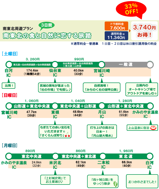 ご利用例（南東北周遊プラン）