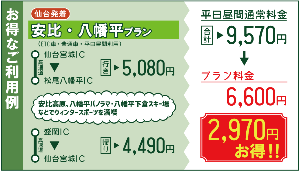 お得なご利用例1のイメージ画像（クリックで拡大）