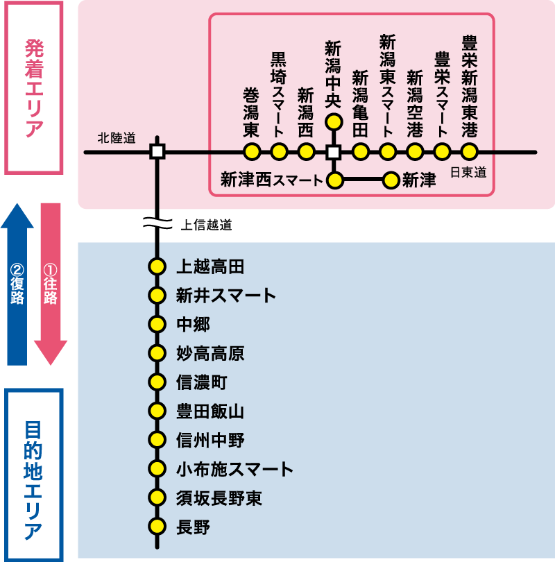 対象エリアのイメージ画像