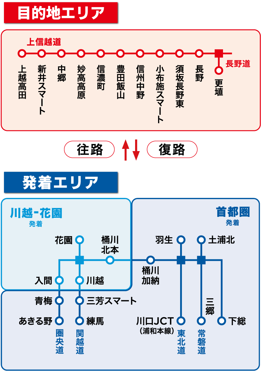 対象エリアのイメージ画像