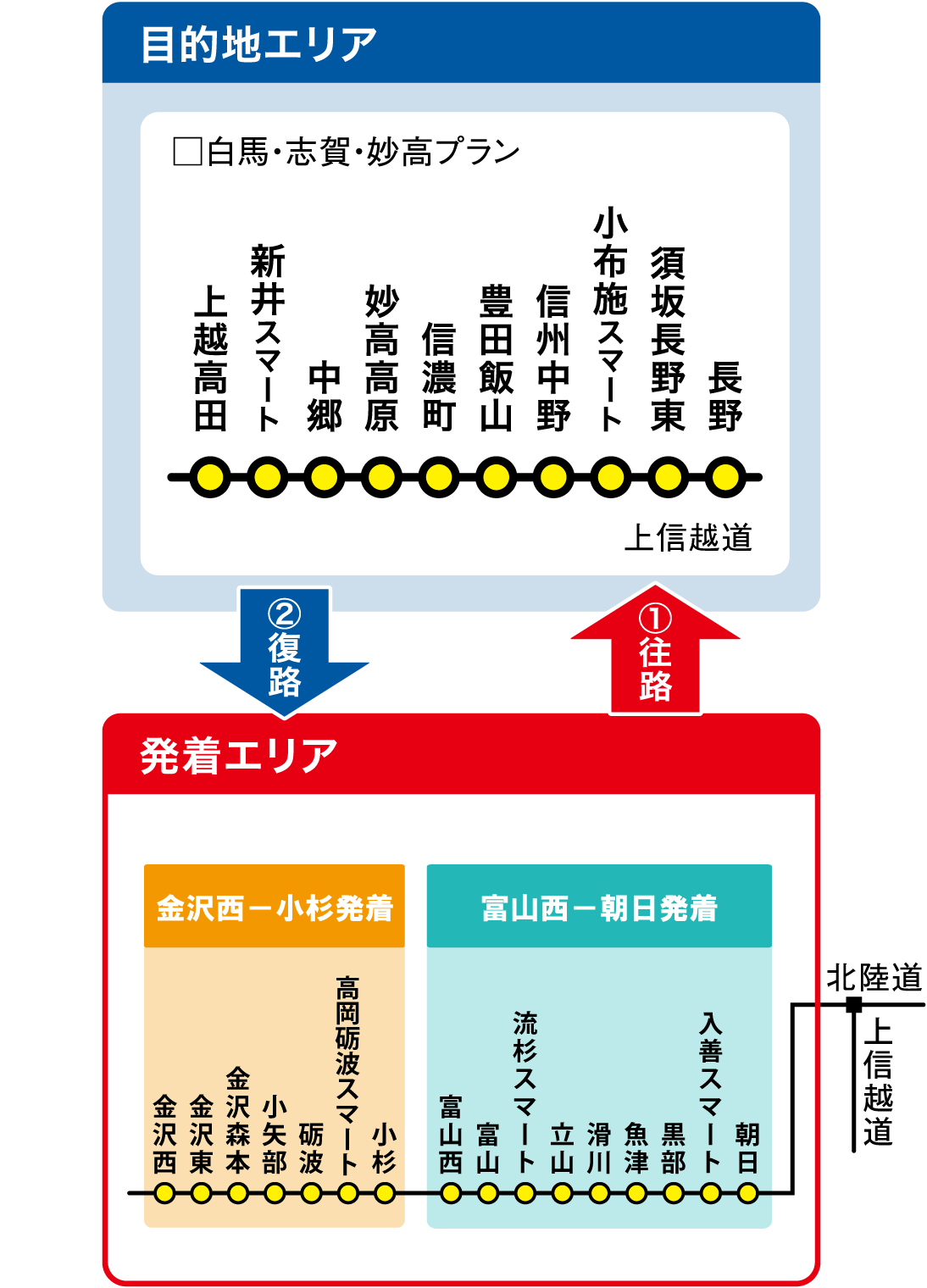 対象エリアのイメージ画像
