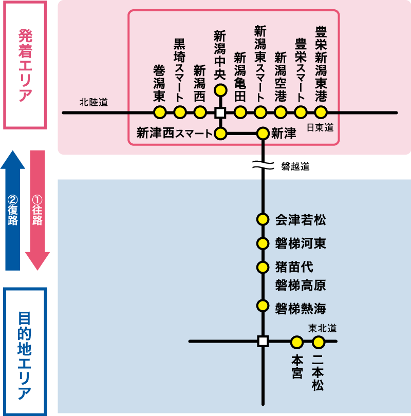 対象エリアのイメージ画像