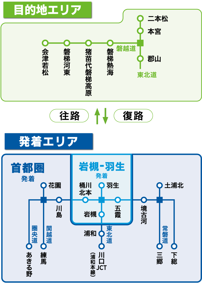対象エリアのイメージ画像