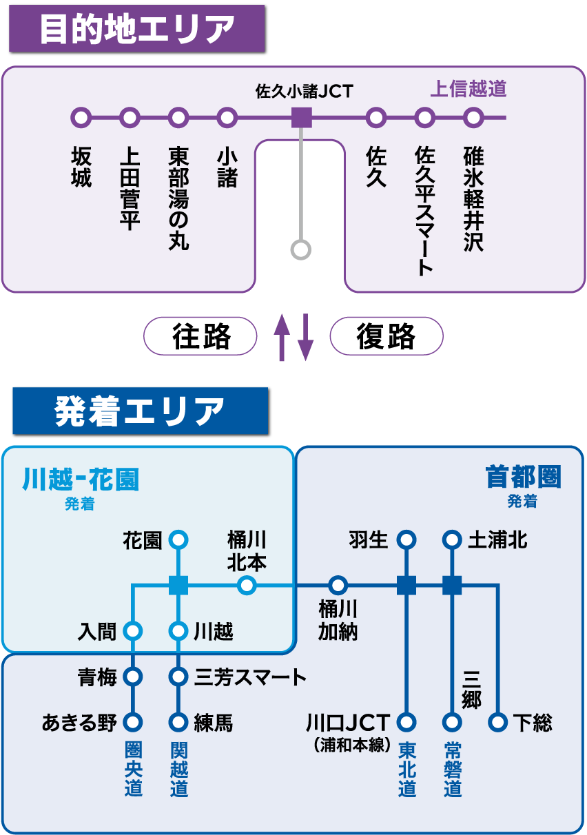 対象エリアのイメージ画像