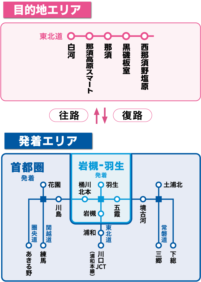 対象エリアのイメージ画像
