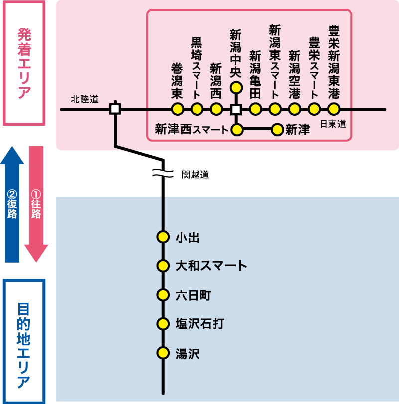 対象エリアのイメージ画像