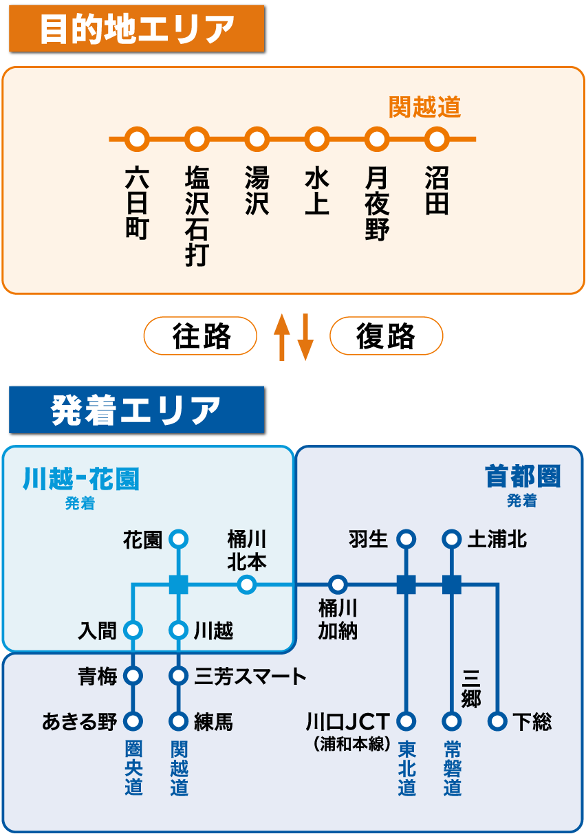 対象エリアのイメージ画像