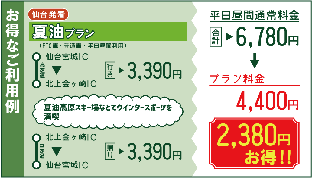 お得なご利用例のイメージ画像（クリックで拡大）