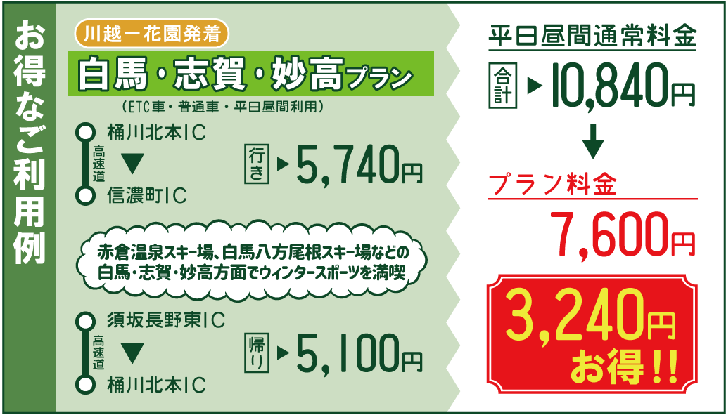 お得なご利用例2のイメージ画像（クリックで拡大）