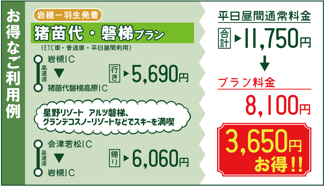 お得なご利用例2のイメージ画像（クリックで拡大）