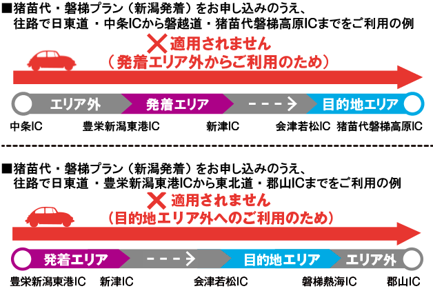 ご利用例のイメージ画像