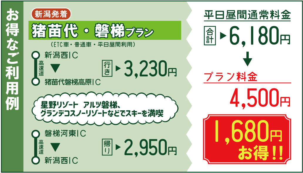 お得なご利用例のイメージ画像（クリックで拡大）