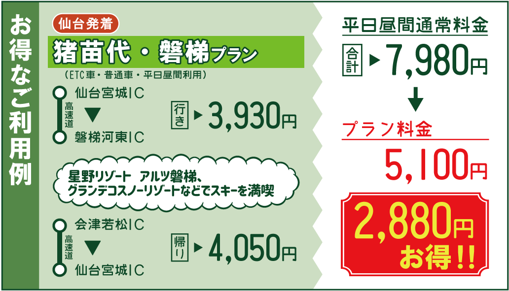 お得なご利用例のイメージ画像（クリックで拡大）