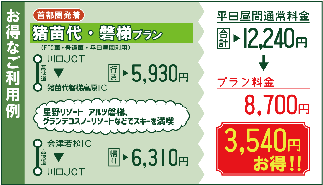 お得なご利用例1のイメージ画像（クリックで拡大）