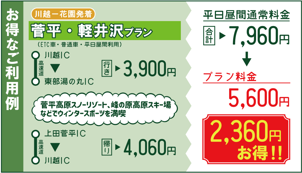 お得なご利用例2のイメージ画像（クリックで拡大）
