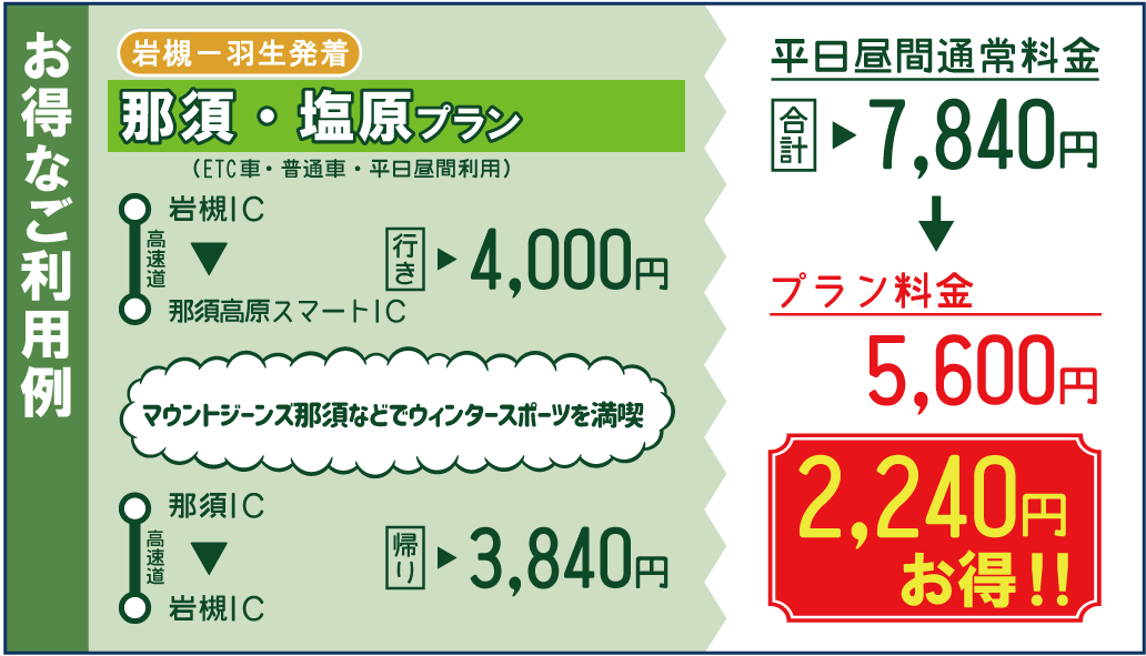 お得なご利用例2のイメージ画像（クリックで拡大）