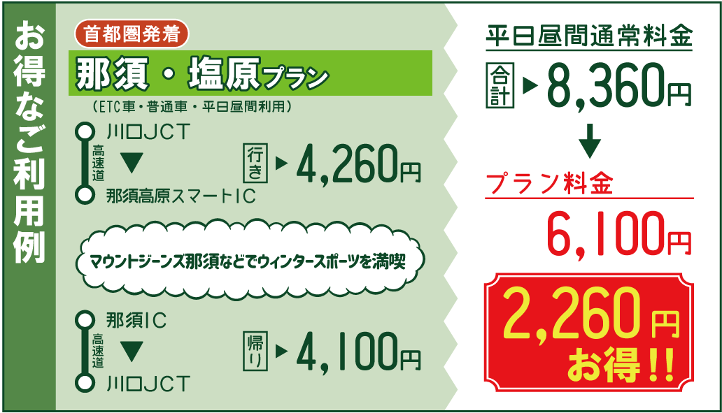 お得なご利用例1のイメージ画像（クリックで拡大）