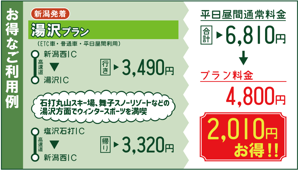 お得なご利用例のイメージ画像（クリックで拡大）