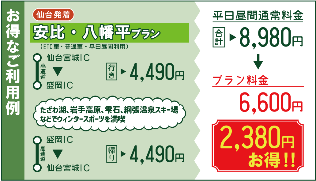 お得なご利用例2のイメージ画像（クリックで拡大）