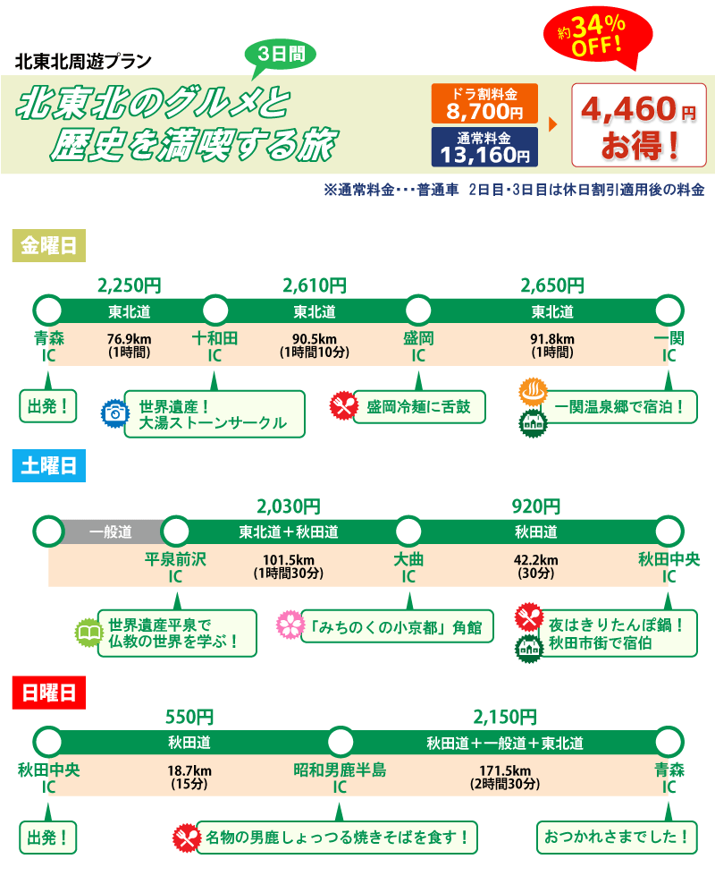 ご利用例 北東北周遊プラン 東北観光フリーパス