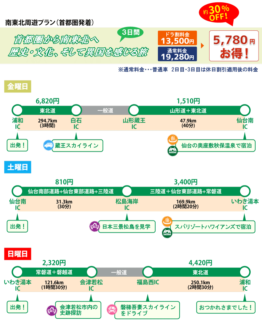 対象エリア 東北6県周遊プラン 東北観光フリーパス