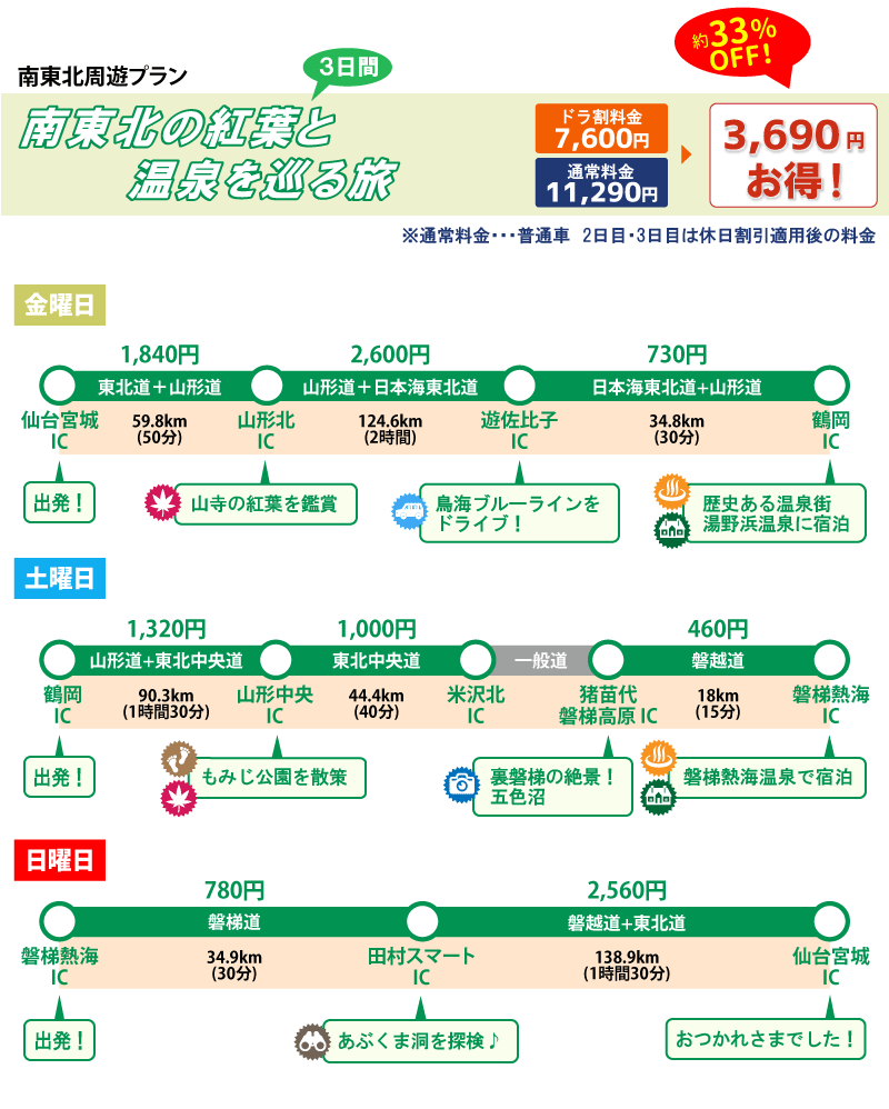 ご利用例 南東北周遊プラン 東北観光フリーパス