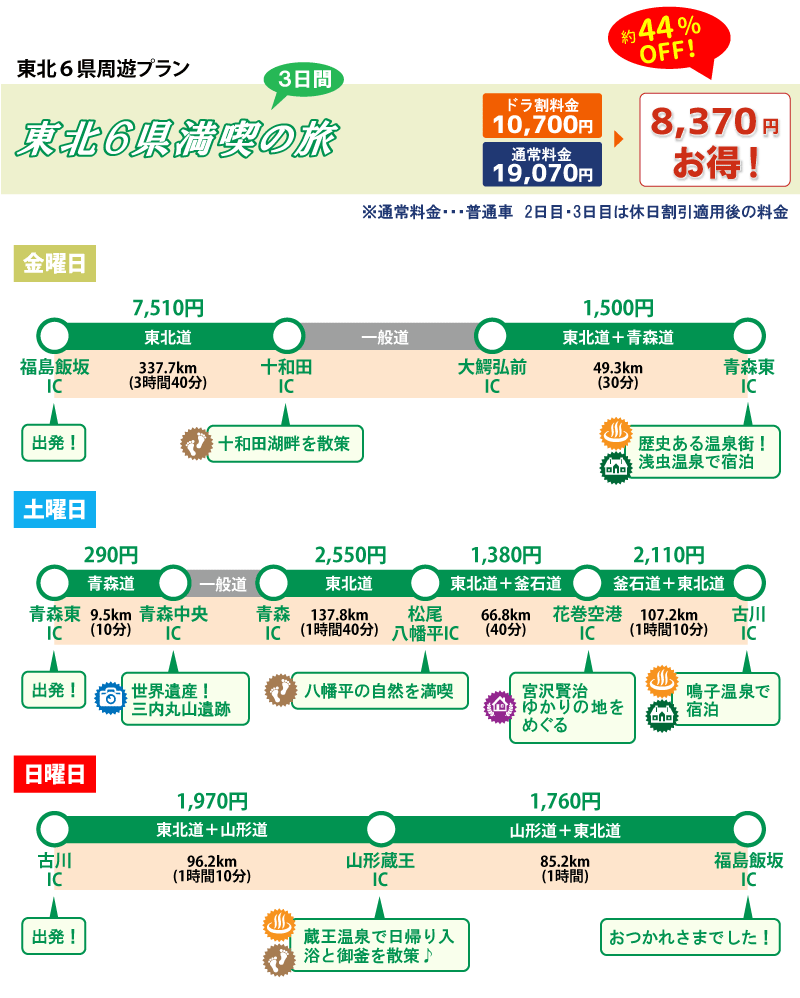 ご利用例 東北6県周遊プラン 東北観光フリーパス