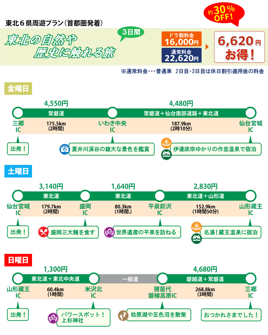 対象エリア 東北6県周遊プラン 東北観光フリーパス