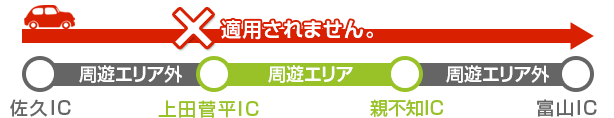 （例）佐久IC → 富山IC間をご利用した場合のイメージ