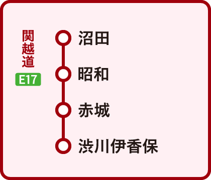 目的地エリア図 沼田