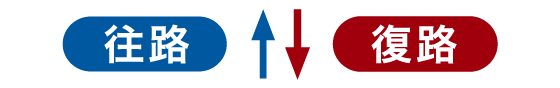 往路↑↓復路