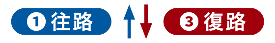 ①往路↑↓③復路