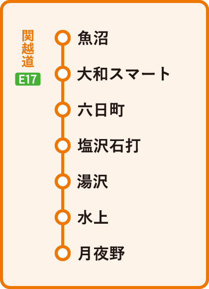 目的地エリア図 湯沢・水上