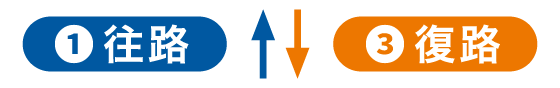 ①往路↑↓③復路