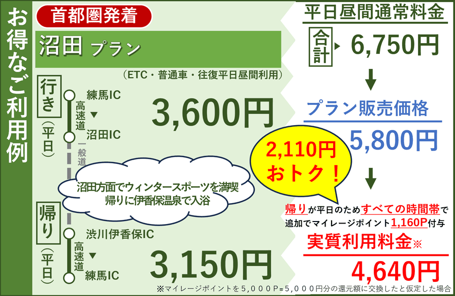お得なご利用例 沼田プラン