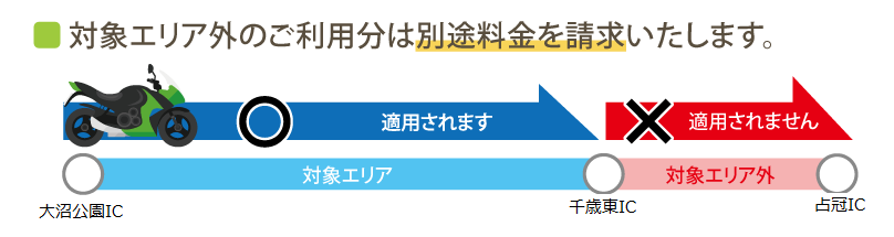 ツーリングプランの道南・道北コースが適用されない走行例