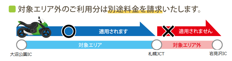 ツーリングプランの道南・道東コースが適用されない走行例