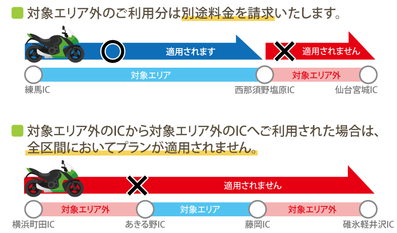 ツーリングプラン 関越道・東北道・上信越道コースが適用されない走行例