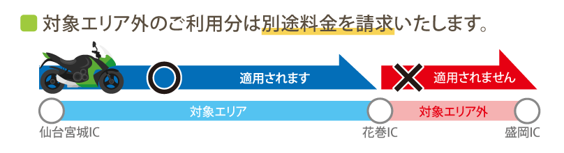 ツーリングプランの東北・三陸コースが適用されない走行例