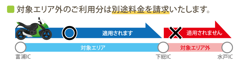 ツーリングプランの東関東道・館山道コースが適用されない走行例