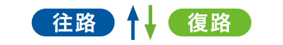 往路↑↓復路