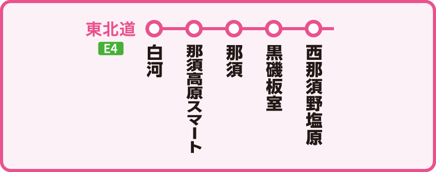 目的地エリア図