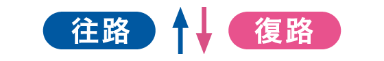 往路↑↓復路
