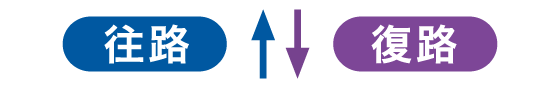 往路↑↓復路
