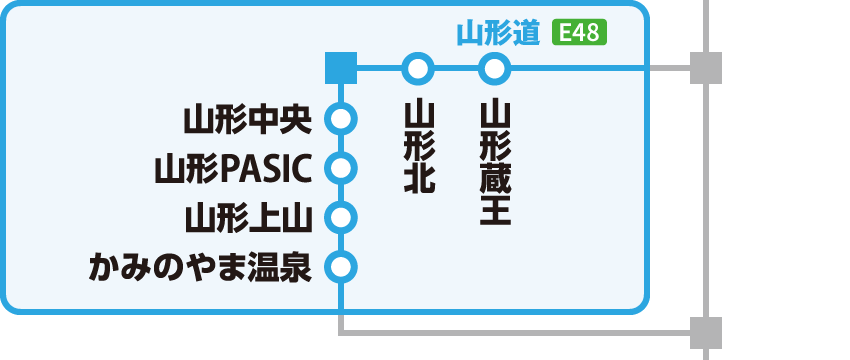 目的地エリア図