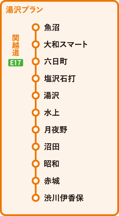 周遊エリア図