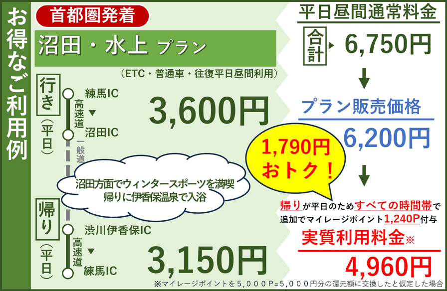 お得なご利用例 沼田・水上プラン