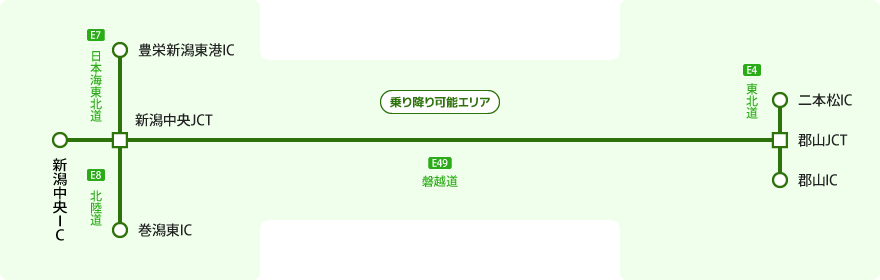 新潟―猪苗代・磐梯周遊プラン 対象エリア図