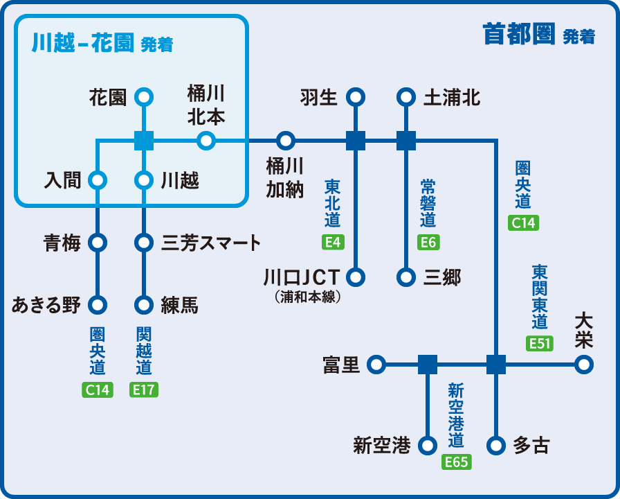 発着エリア図