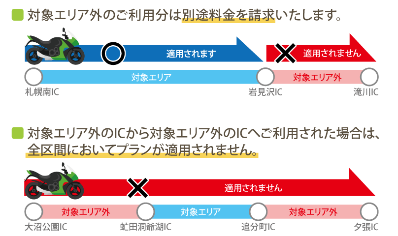 道央道・札樽道コースが適用されない走行例